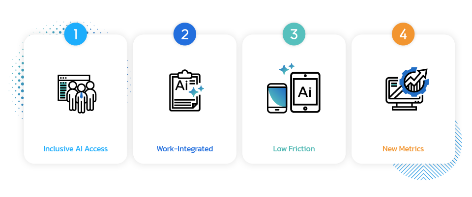4 กลยุทธ์สำคัญ ที่ HR ควรนำไปปรับ