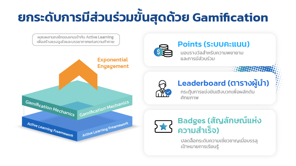 ยกระดับการมีส่วนร่วมขั้นสุดด้วย Gamification