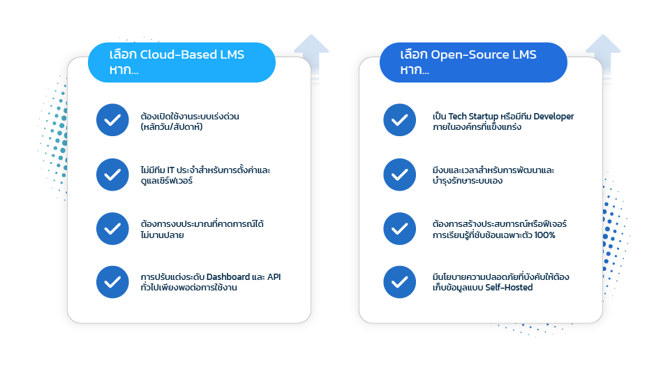 Cloud-Based LMS vs Open-Source LMS เลือกอันไหนดี
