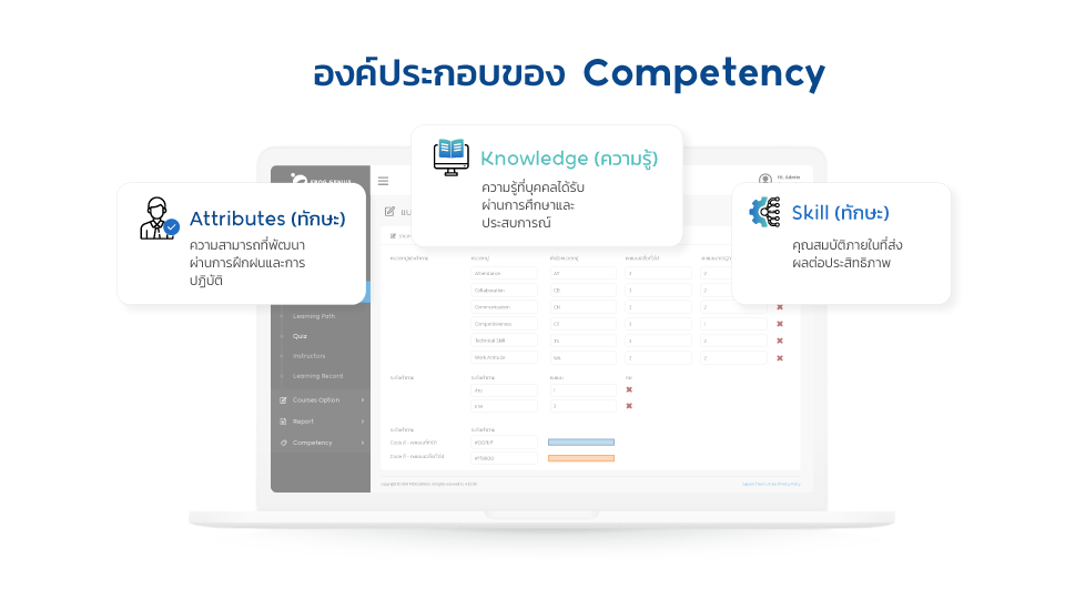 องค์ประกอบของ Competency