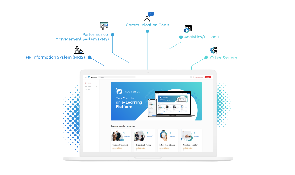 ระบบที่สามารถเชื่อมต่อกับ LMS ได้