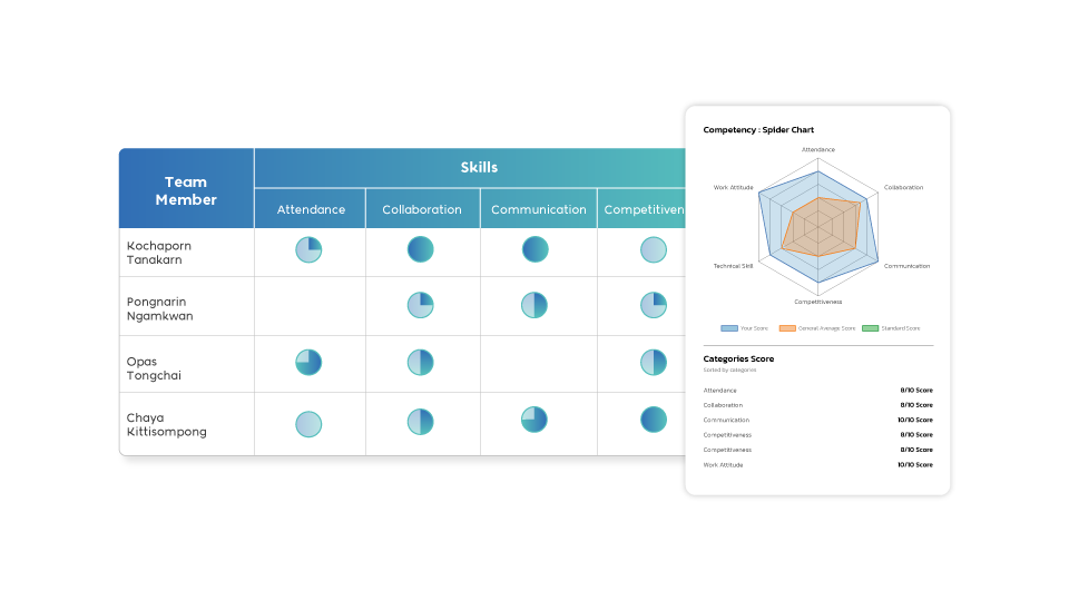Skill Matrix และ Competency