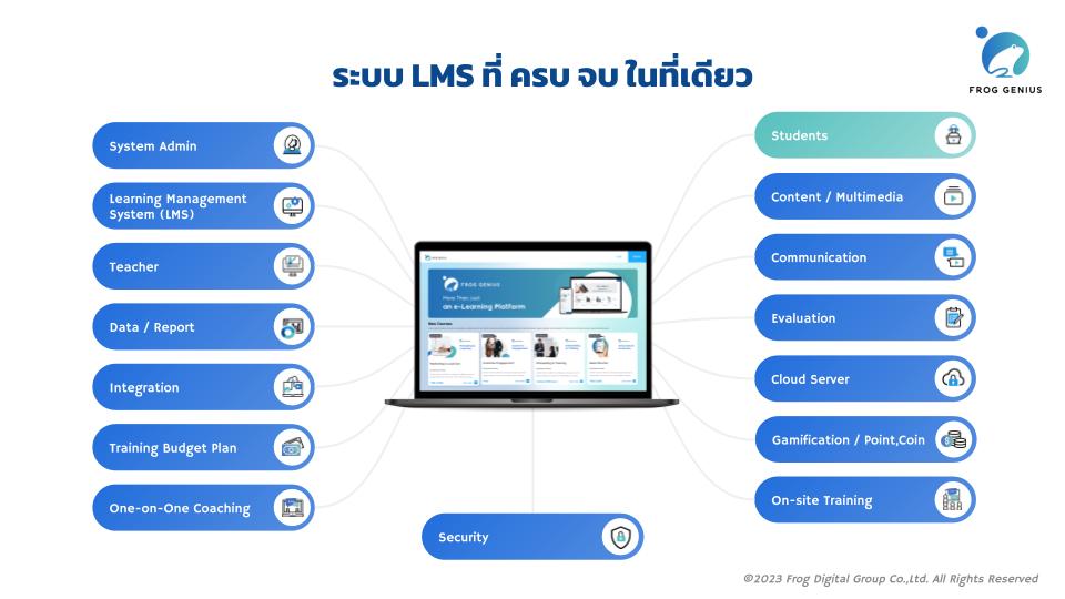 Learning Management System (LMS)